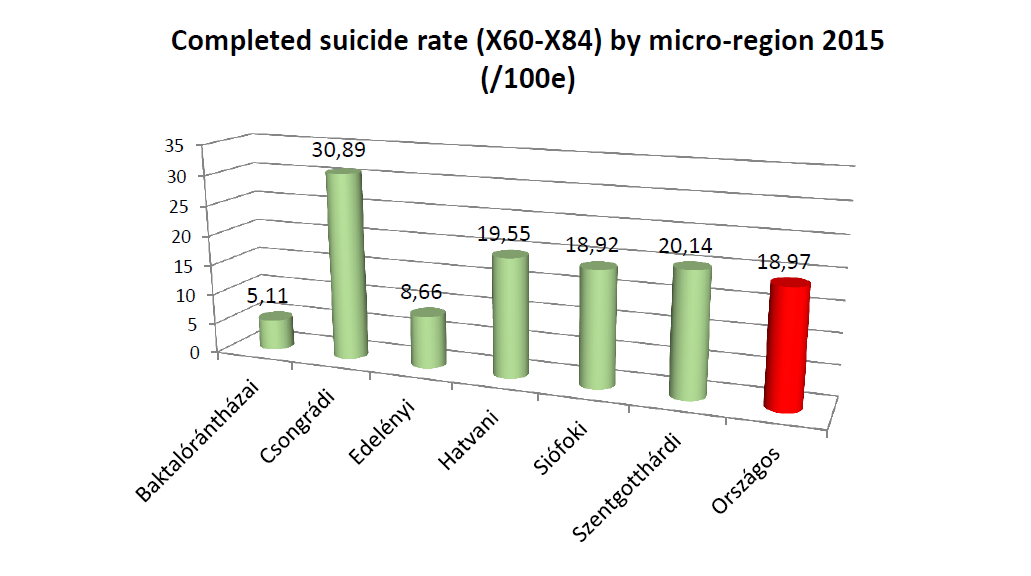 completed suicide rate